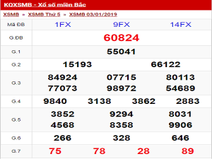 Tổng hợp dự đoán thống kê xsmb thứ 6 ngày 04/01