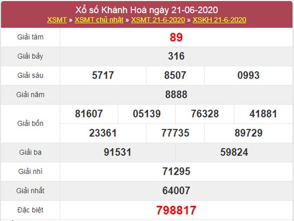 Dự đoán XSKH 24/6/2020 chốt KQXS Khánh Hòa thứ 4