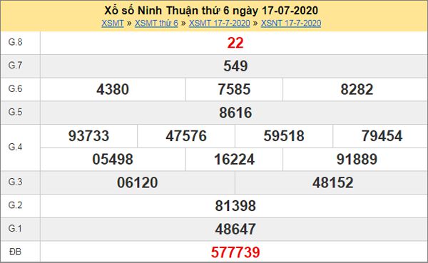 Dự đoán XSNT 24/7/2020 chốt KQXS Ninh Thuận thứ 6