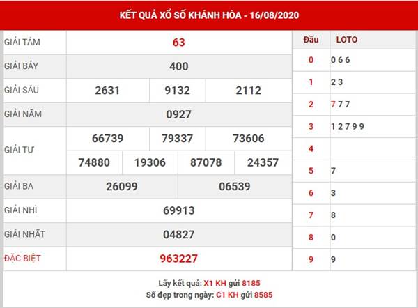 Thống kê kết quả SX Khánh Hòa thứ 4 ngày 19-8-2020