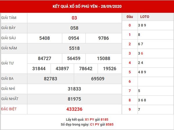 Dự đoán kết quả sổ xố Phú Yên thứ 2 ngày 5-10-2020