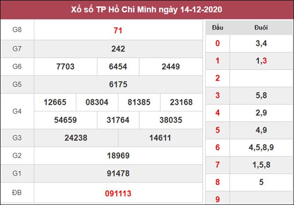 Thống kê XSHCM 19/12/2020 chốt KQXS Hồ Chí Minh thứ 7