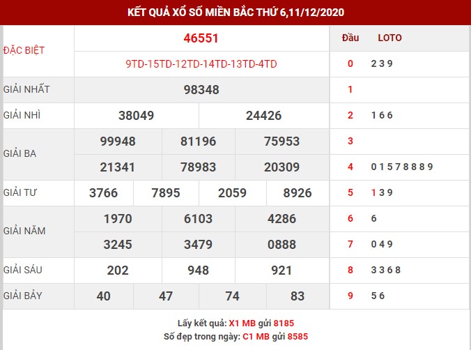 Dự đoán KQSXMB thứ 4 ngày 16/12/2020