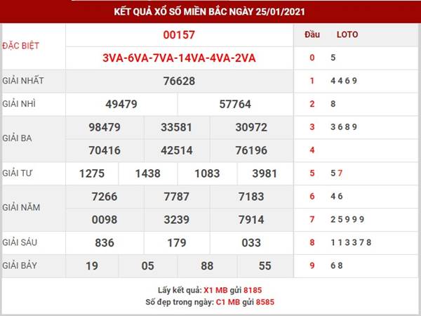 Thống kê xổ số miền bắc ngày 26/1/2021