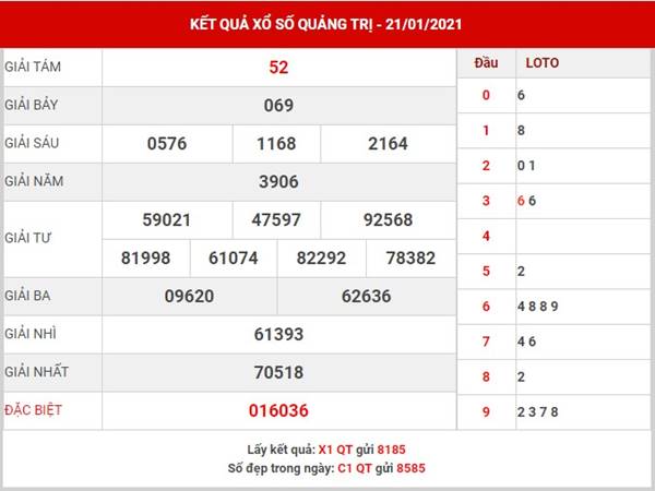 Dự đoán XSQT thứ 5 ngày 28/1/2021