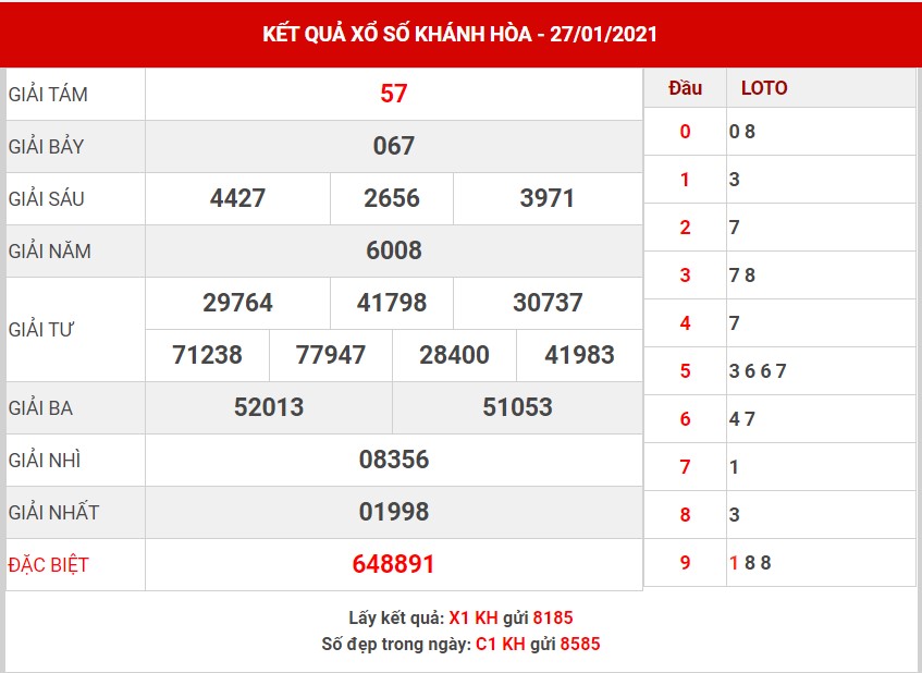 Dự đoán XSKH thứ 4 ngày 27/1/2021