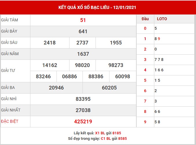 Thống kê KQSX Bạc Liêu thứ 3 ngày 12/1/2021