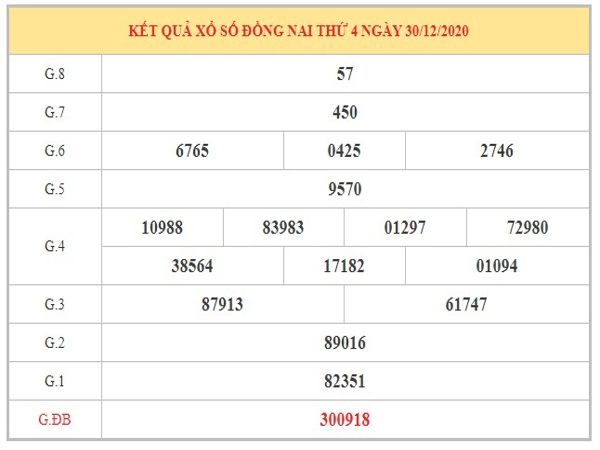 Dự đoán XSDN ngày 6/1/2021 dựa trên kết quả kì trước