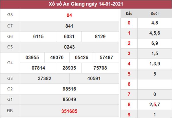 Nhận định KQXS An Giang 21/1/2021 thứ 5 chi tiết nhất 
