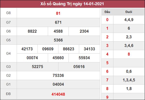 Phân tích XSQT 21/1/2021 chốt số thần Tài Quảng Trị hôm nay 