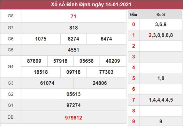 Thống kê KQXS Bình Định 21/1/2021 thứ 5 tỷ lệ trúng cao nhất 