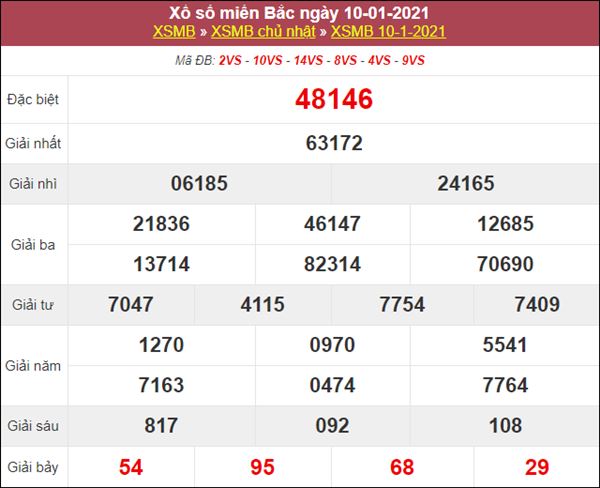 Thống kê XSMB 11/1/2021 chốt lô VIP miền Bắc thứ 2