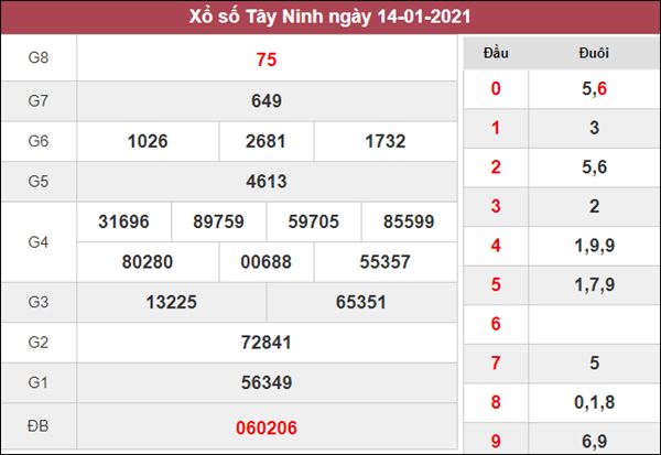 Thống kê XSTN 21/1/2021 xin số đề Tây Ninh siêu chuẩn xác