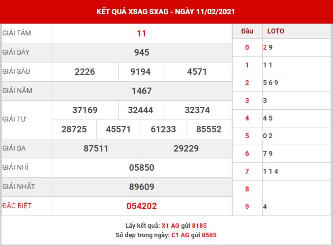Dự đoán XSAG thứ 5 ngày 4/2/2021