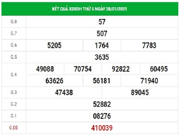 Dự đoán kết quả xổ số Bình Định ngày 4/2/2021