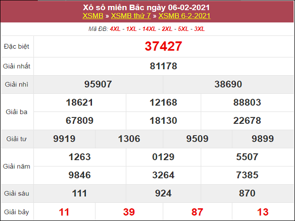 Phân tích kqxs miền Bắc ngày 7/2/2021