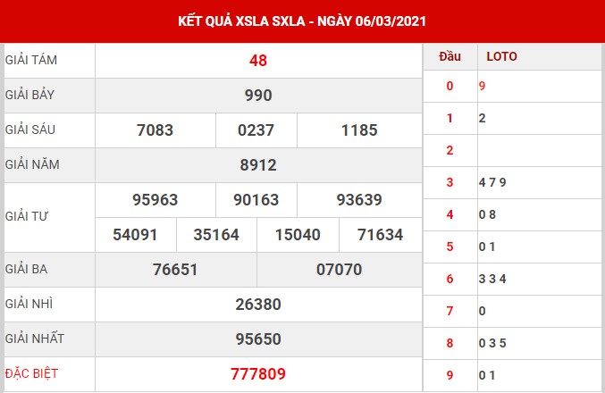 Dự đoán XSLA thứ 7 ngày 13/3/2021