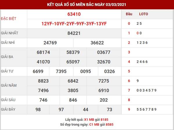 Thống kê xổ số Miền Bắc thứ 5 ngày 4/3/2021