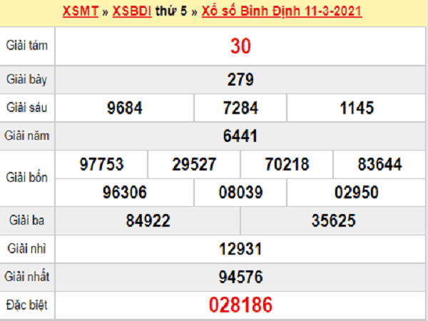 Dự đoán xổ số Bình Định ngày 18 tháng 3 năm 2021