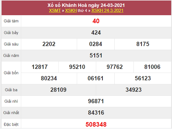 Dự đoán XSKH 28/3/2021