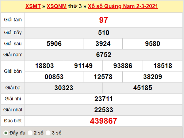 Dự đoán XSQNM ngày 9/3/2021