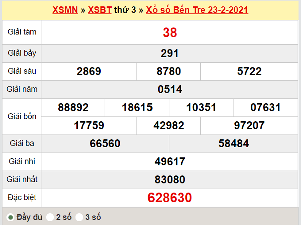 Thống kê XSBTR 2/3/2021