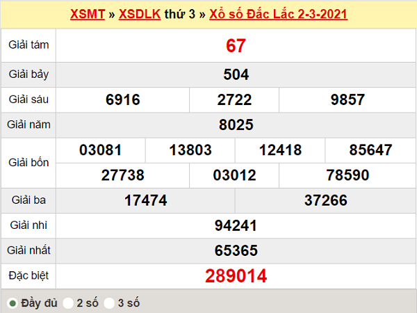 Dự đoán XSDLK ngày 9/3/2021