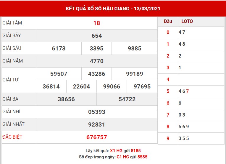Thống kê sổ xố Hậu Giang thứ 7 ngày 13/3/2021