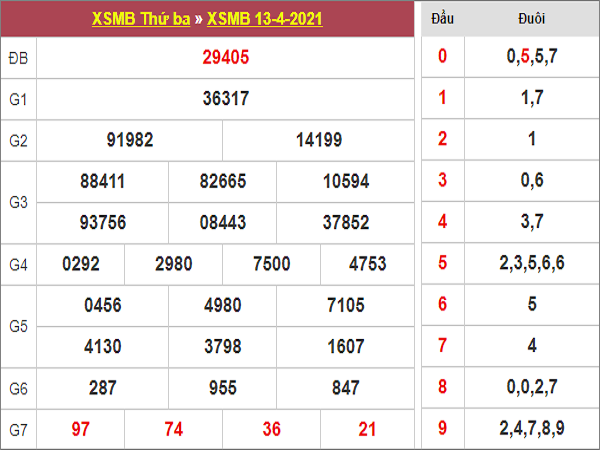 Dự đoán XSMB 14/4/2021