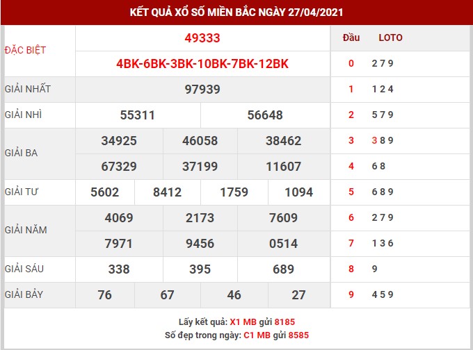 Dự đoán xổ số Miền Bắc thứ 4 ngày 28/4/2021