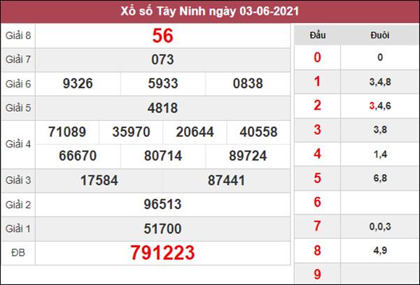 Phân tích XSTN 10/6/2021 chốt KQXS Tây Ninh hôm nay