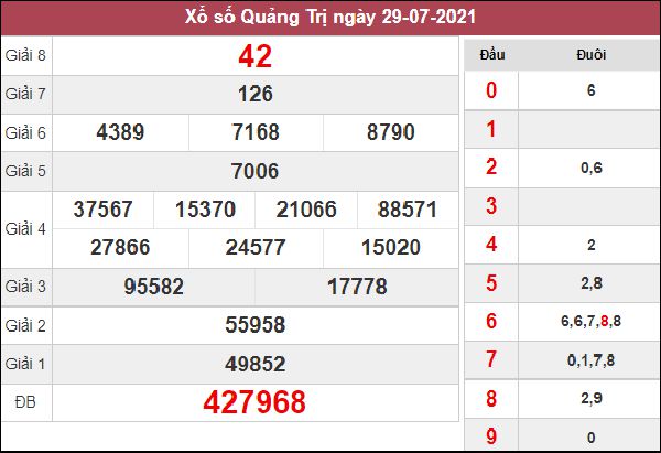 Thống kê XSQT 5/8/2021 chốt cặp số đẹp Quảng Trị thứ 5