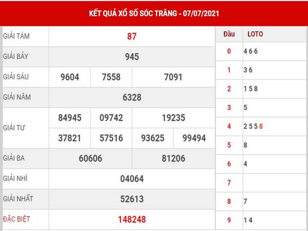 Dự đoán xổ số Sóc Trăng 27/10/2021 - Thống kê lô thứ 4