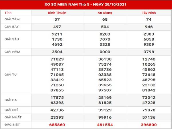 Dự đoán KQXS Miền Nam 4/11/2021 hôm nay thứ 5