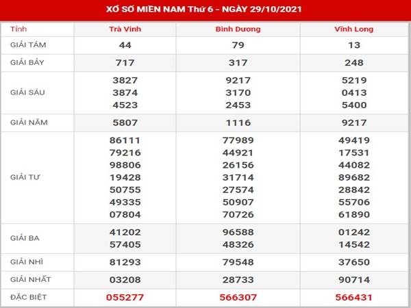 Thống kê dự đoán xổ số miền Nam ngày 29/1/2021 thứ 6