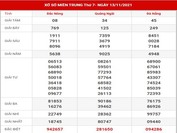 Dự đoán XSMT ngày 20/11/2021 thống kê lô thứ 7