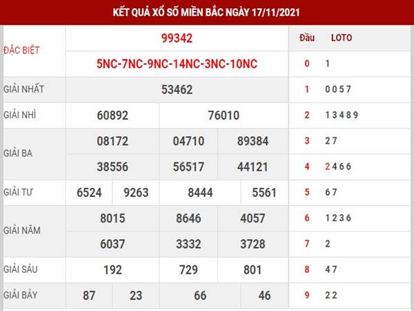 Dự đoán kết quả XSMB ngày 18/11/2021 thứ 5