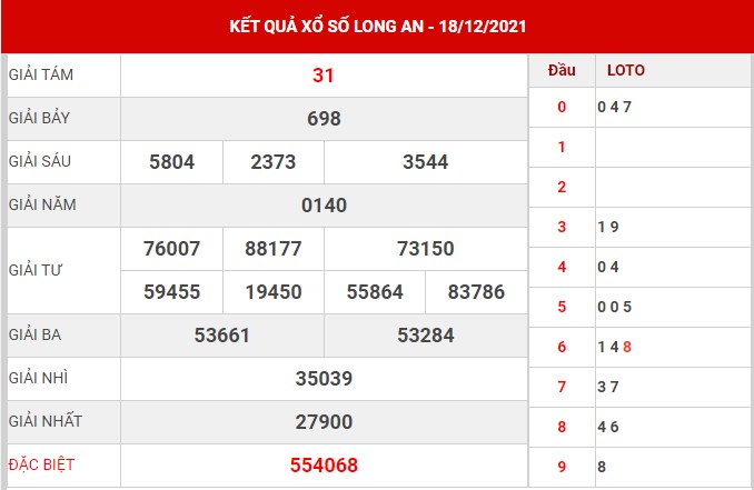 Dự đoán XS Long An ngày 25/12/2021 thống kê lô thứ 7