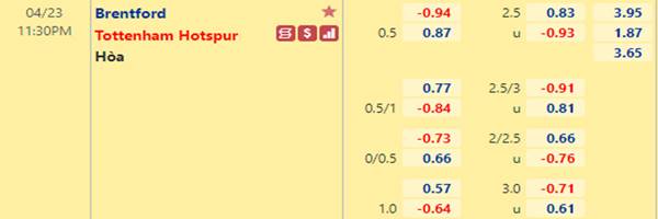 Tỷ lệ kèo giữa Brentford vs Tottenham