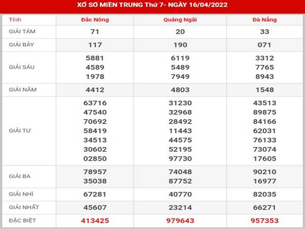 Phân tích sổ xố Miền Trung 23/4/2022 dự đoán lô thứ 7