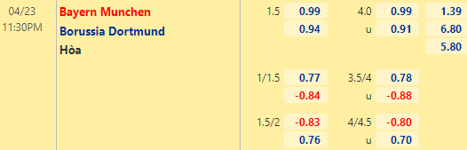 Tỷ lệ kèo giữa Bayern Munich vs Dortmund