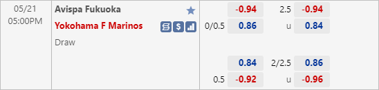 Tỷ lệ kèo giữa Avispa Fukuoka vs Yokohama Marinos