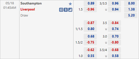 Tỷ lệ kèo giữa Southampton vs Liverpool