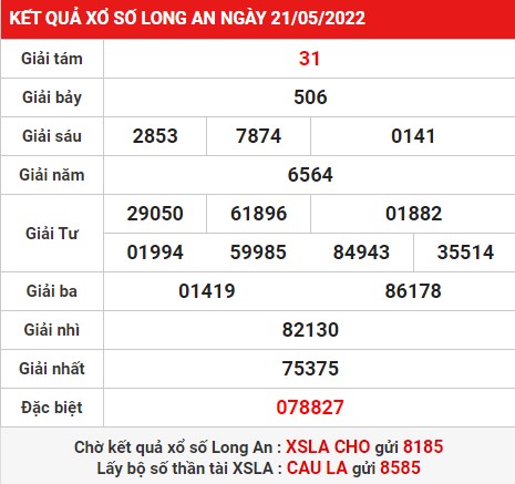 Thống kê Kết quả XSLA hôm nay 28/5/2022