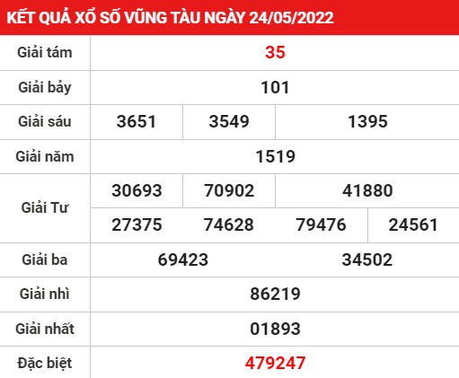 Thống kê xổ số Vũng Tàu ngày 31/5/2022 thứ 3