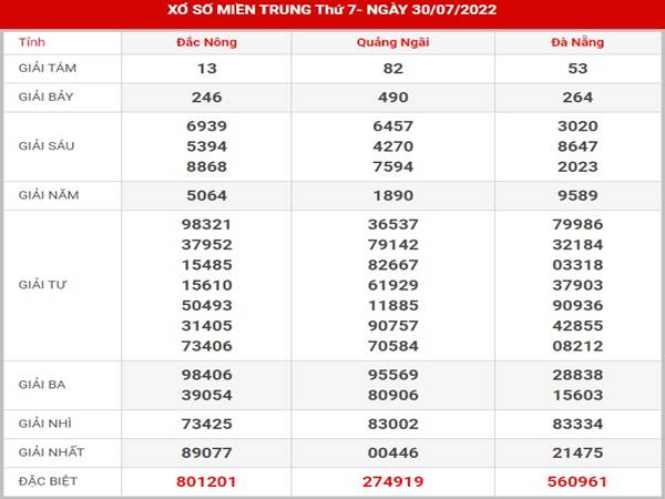 Thống kê kết quả XSMT ngày 6/8/2022 thống kê lô thứ 7