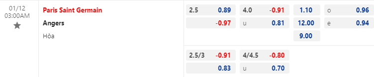 Tỷ lệ kèo giữa PSG vs Angers