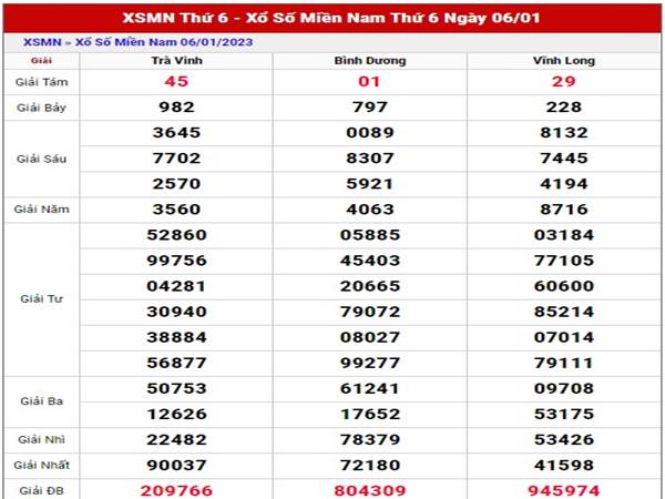 Thống kê XSMN ngày 13/1/2023 phân tích xổ số miền Nam thứ 6