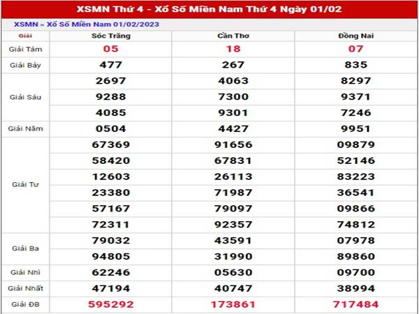 Thống kê SXMN ngày 8/2/2023 phân tích xổ số miền Nam thứ 4