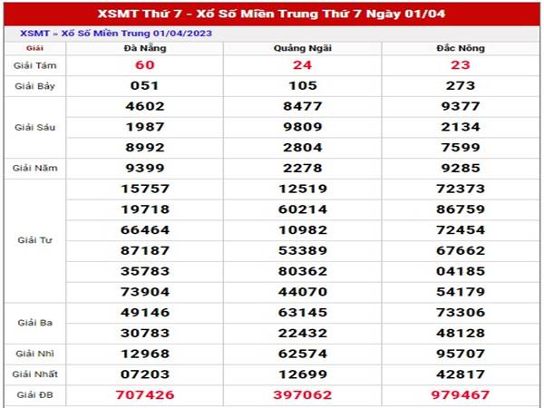 Thống kê kết quả xổ số Miền Trung ngày 8/4/2023 thứ 7 hôm nay